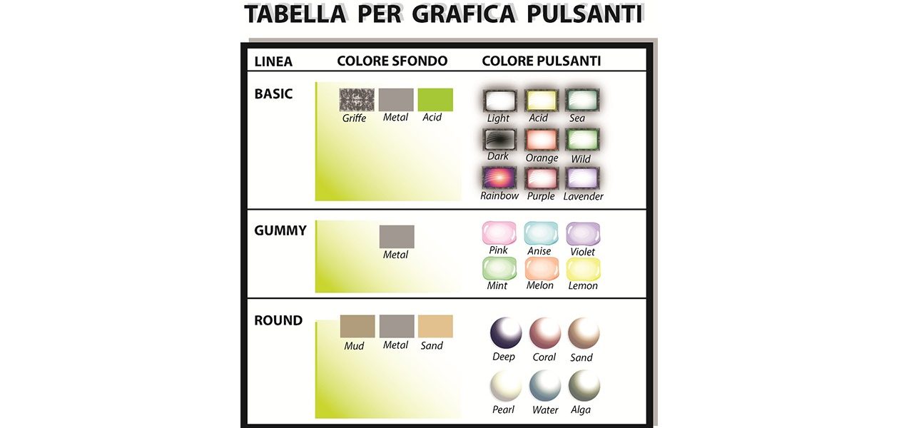 Immagine nel pulsante